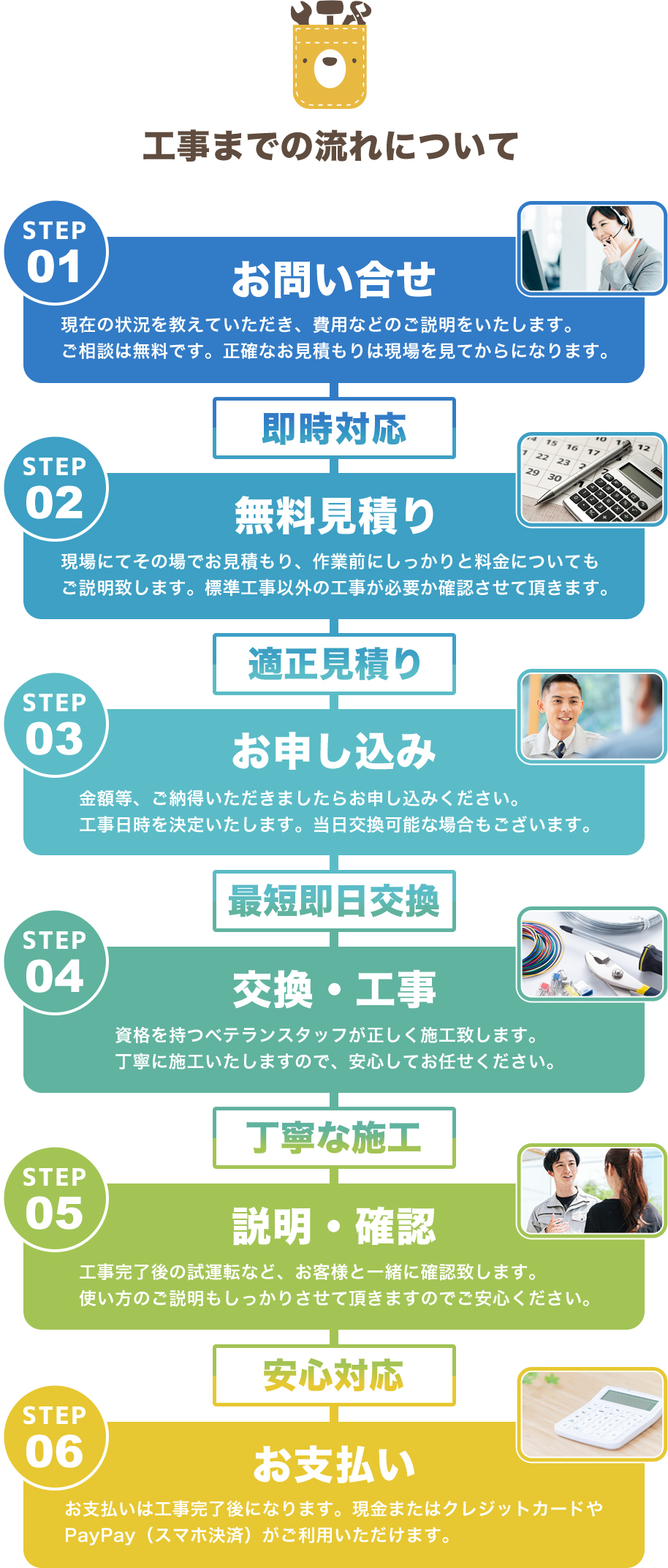 工事までの流れについて